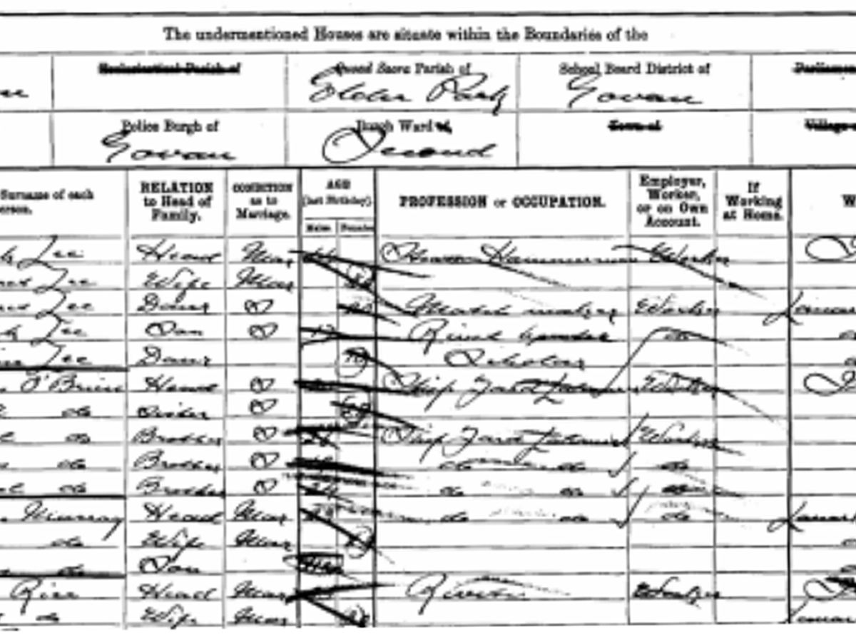 Family History at St Mungo Museum of Religious Life and Art